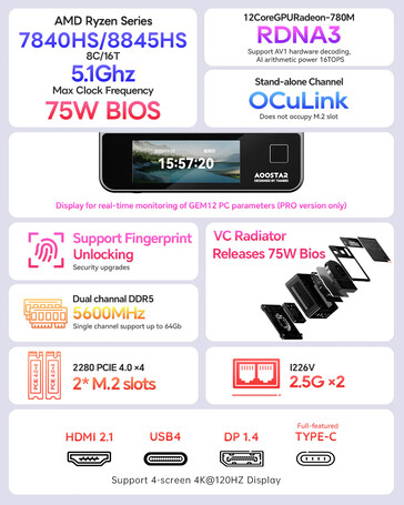 Belangrijkste kenmerken van de mini PC (Afbeelding bron: AOOSTAR)