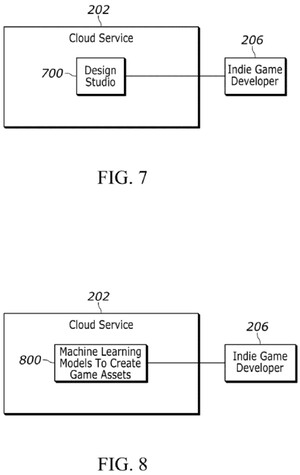 Machine learning-functie voor cloud game-ontwikkeling in Sony-patent