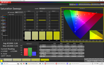 Calman satturation veegt