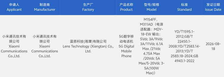 De Xiaomi 18 Pro en de Xiaomi 18 Pro Max hebben de 3C-certificering ontvangen.