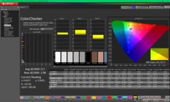 ColorChecker na kalibratie