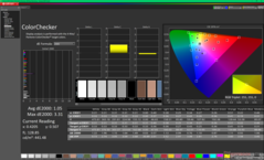 ColorChecker na kalibratie