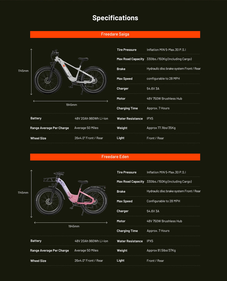 De specificaties van de FREEDARE Smart Fat Tire e-bike. (Bron: FREEDARE)