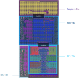 Intel Meteor Lake tegelarchitectuur. (Beeldbron: Intel)