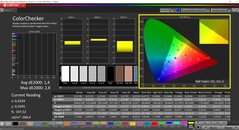 CalMAN ColorChecker gekalibreerd