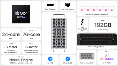 Apple Mac Pro: De functies in één oogopslag. (Afbeelding Bron: Apple)