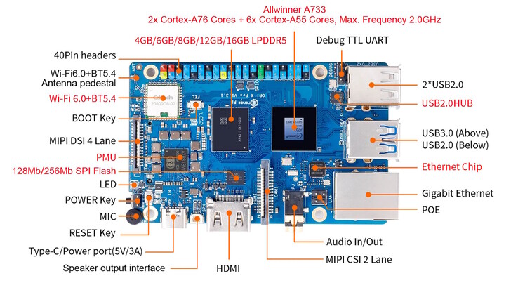 De concurrent Raspberry Pi 5 heeft vier USB-poorten, WiFi en Ethernet zijn ook beschikbaar (Afbeelding bron: Orange Pi)