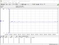 Stroomverbruik testsysteem (FurMark)