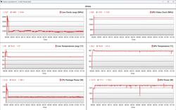 CPU/GPU-gegevens tijdens de stresstest