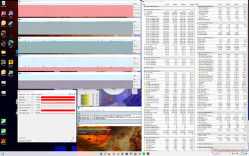 Prime95+FurMark stress