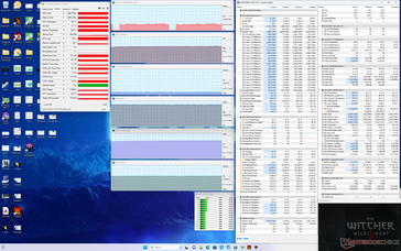 Witcher 3 stress (prestaties met GPU-overklok aan + Overdrive aan)