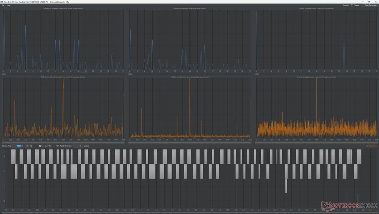 Test van de pollingfrequentie van het Akko Air 01-toetsenbord (2,4 GHz draadloos)