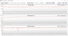 GPU metingen tijdens onze The Witcher 3 test