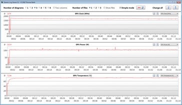 GPU-metingen tijdens test met The Witcher 3 (Turbo)