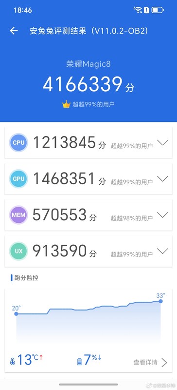 Honor Magic 8 AnTuTu v11 benchmark (Afbeelding bron: Li Kun)
