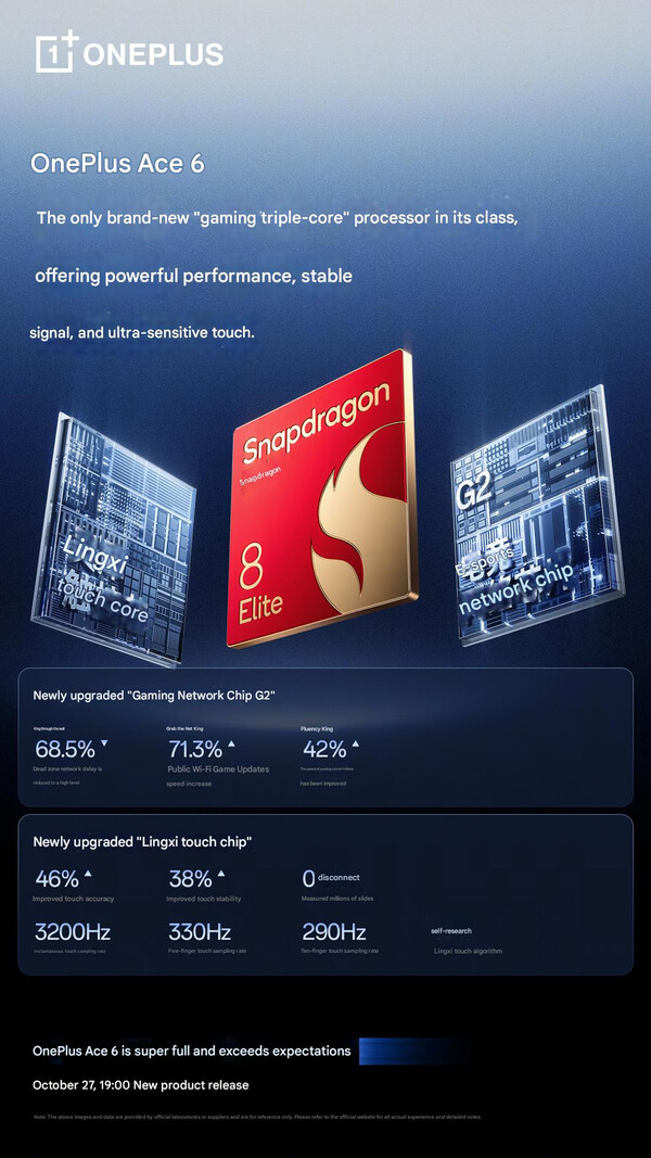 (Afbeeldingsbron: OnePlus - machine vertaald)