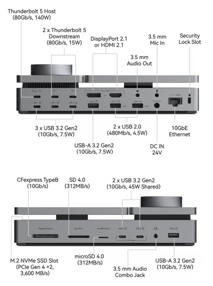 Het PexarBolt Ultra Thunderbolt 5-dockingstation beschikt over een breed scala aan poorten.