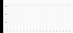 3DMArk Wild Leven