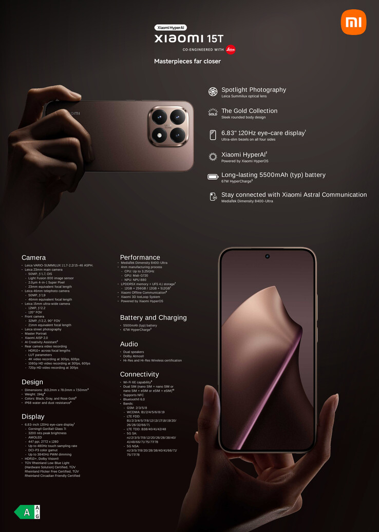 (Afbeeldingsbron: Xiaomi)