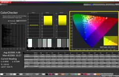 ColorChecker sRGB-modus