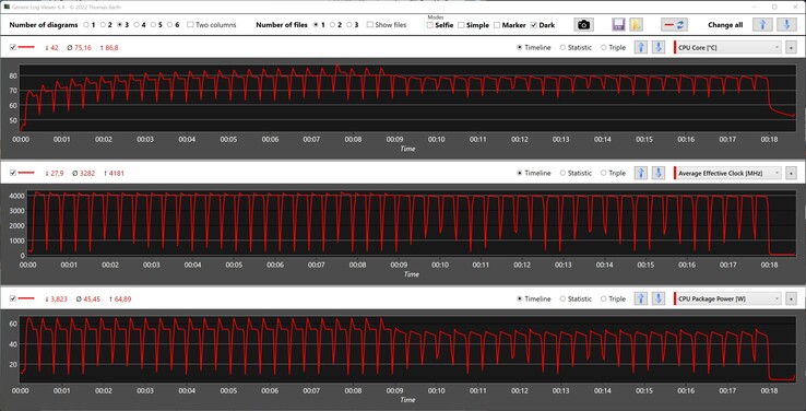 CPU statistieken tijdens de Cinebench R15 loop