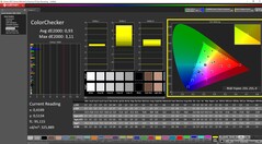 ColorChecker gekalibreerd