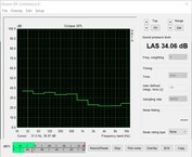 Stationair volume - Ventilatorstopmodus (ventilator aan)