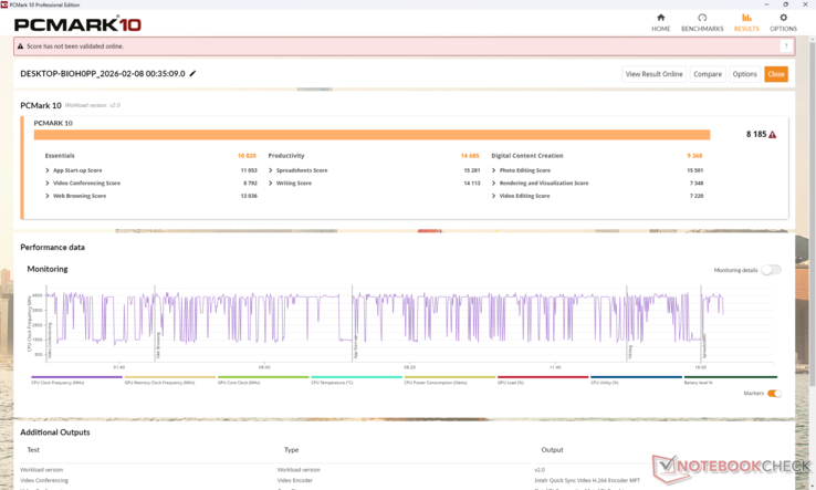 GeekBench AI- en PCMark 10-scores zijn merkbaar lager dan die van de Core Ultra X7-configuratie, vooral in de GPU-zware subtest voor het maken van digitale inhoud