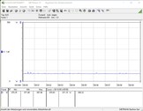 Stroomverbruik testsysteem (ruststand)