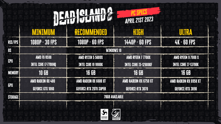 Dead Island 2 PC-systeemvereisten (afbeelding via Deep Silver)