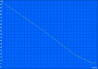 minimum batterijduur