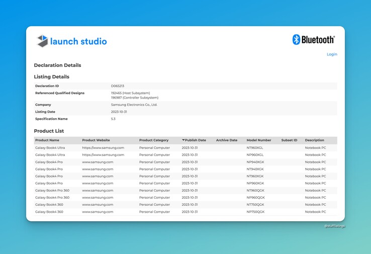 (Afbeeldingsbron: Bluetooth SIG via @stufflistings)