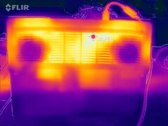 Bodemtemperaturen tijdens stresstest