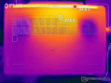 Prime95+FurMark stress (onder)