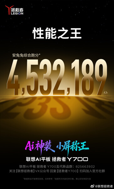 AnTuTu-score van de Legion Y700.