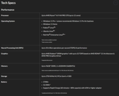 Lenovo ThinkPad P14s Gen 6 AMD specificaties (bron: Lenovo)
