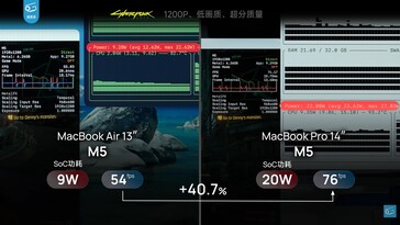 Energieverbruik en prestatieverschil tussen de MacBook Air 13 M5 en MacBook Pro M5 in Cyberpunk 2077.