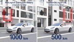 Een solid-state batterij kan het bereik van de huidige Tesla-modellen verdubbelen (afbeelding: ProLogium/YouTube)