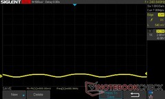 10% helderheid: 480.94 Hz PWM