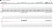 GPU metingen tijdens de Witcher 3 test