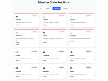 (Beeldbron: Fight Chat Control)