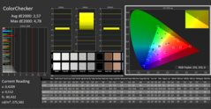 ColorChecker voor de kalibratie