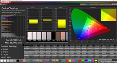 CalMAN - ColorChecker met SureView