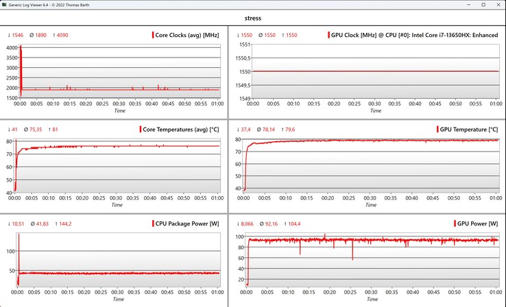 CPU/GPU-gegevensstresstest