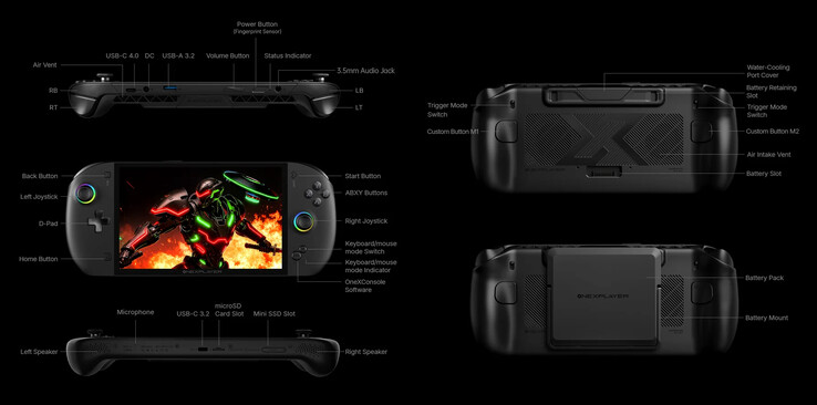 (Afbeeldingsbron: One-Netbook)