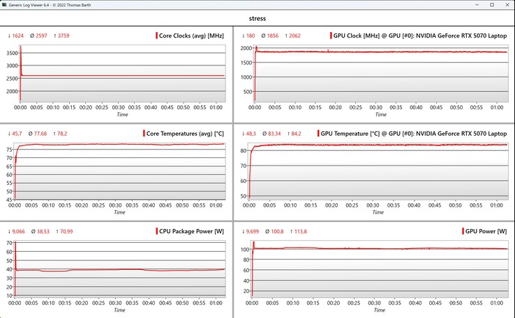 CPU/GPU-gegevensstresstest