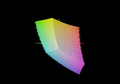 De sRGB-kleurruimte wordt gedekt tot 95,3%.