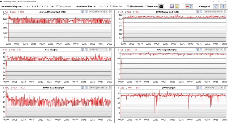 CPU/GPU-stresstest voor gegevens