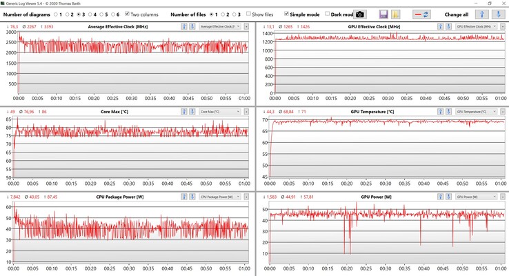 CPU/GPU-stresstest voor gegevens