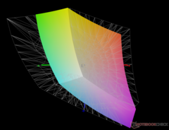 vs. Adobe RGB - 67% dekking